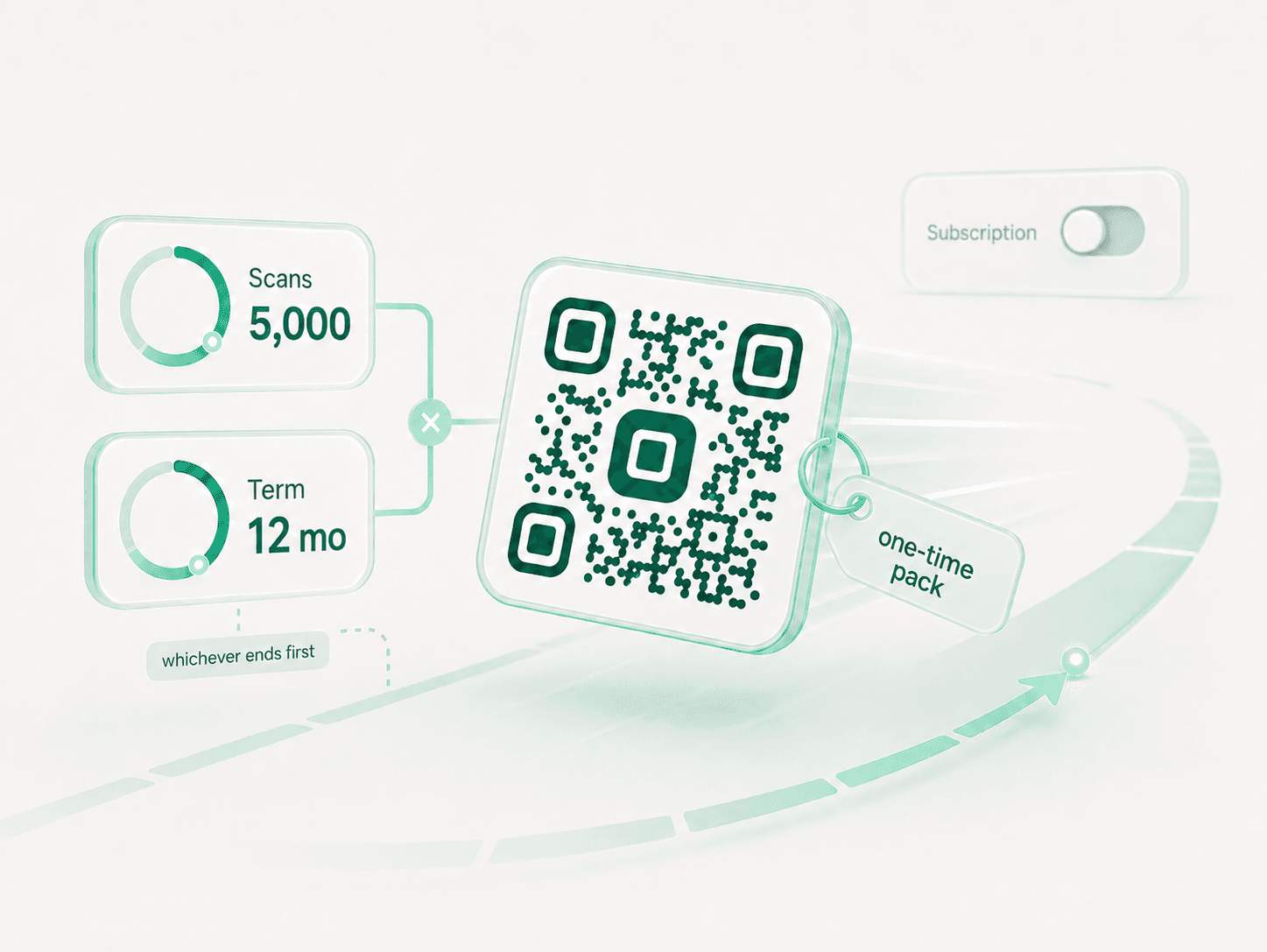 A standalone pack gives one code a scan budget on a fixed 12-month term; it stays live past cancellation. A one-time purchase, not a subscription.